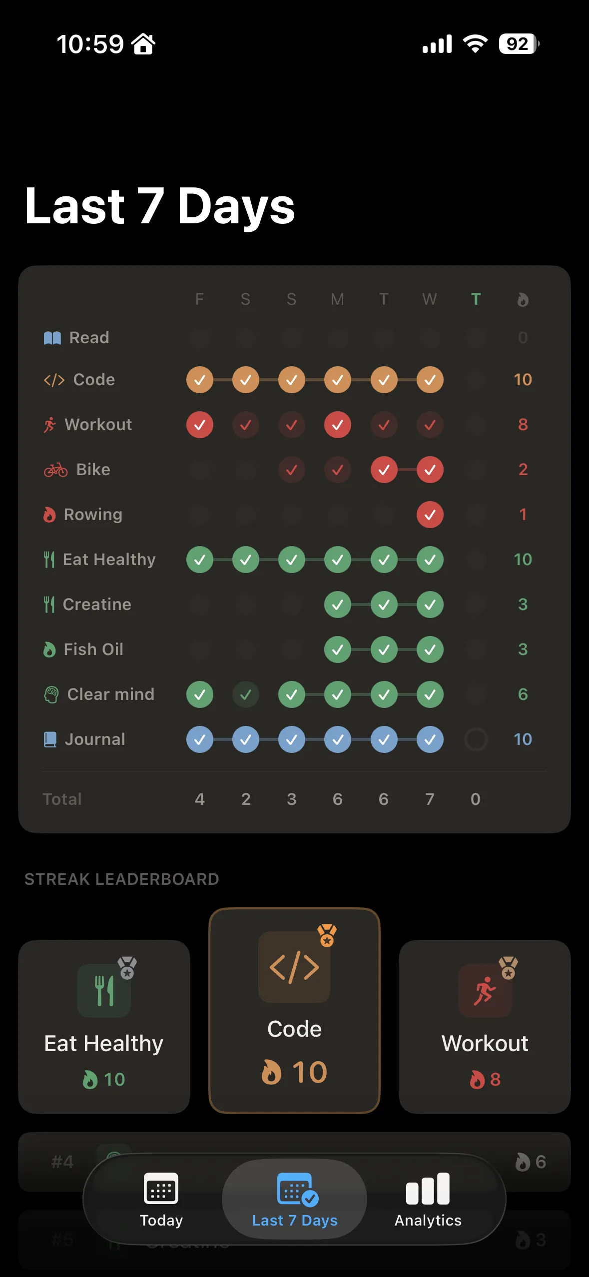 Moto last 7 days overview