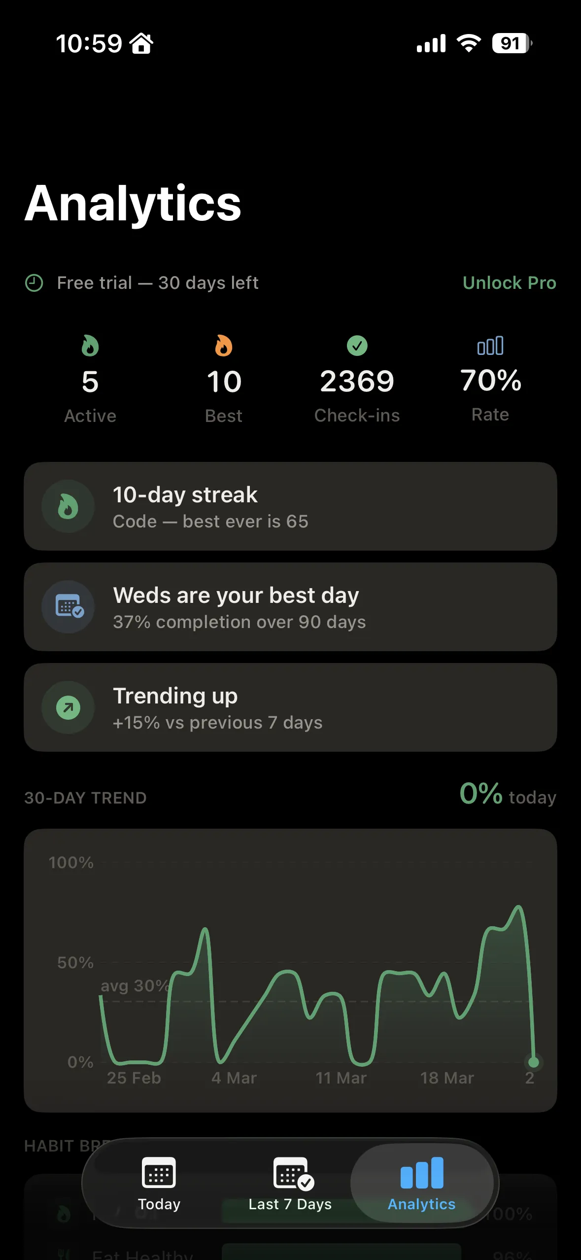Moto analytics and trends